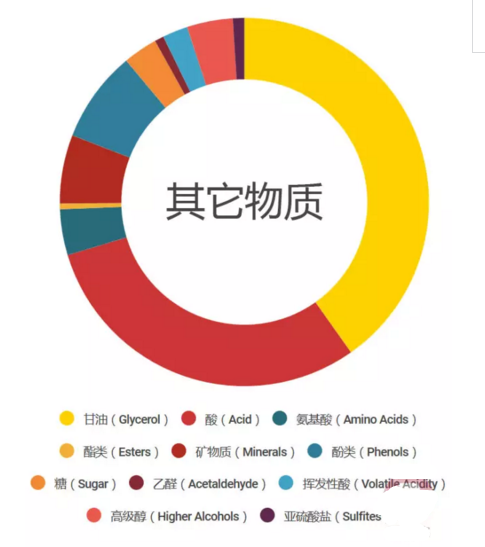 葡萄酒