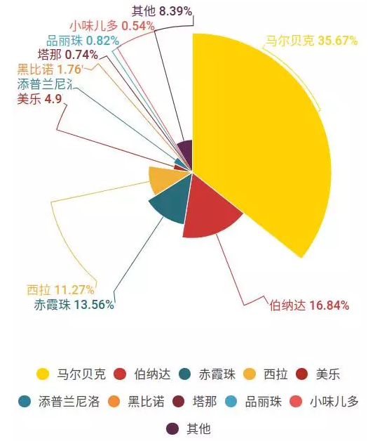 阿根廷葡萄酒